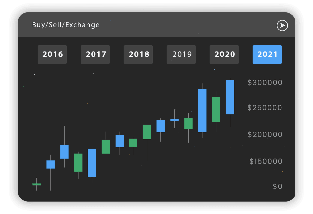 Meuse Marchitage analyse crypto